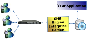 MOBITEK SMS Engine -- Enterprise Edition-S1