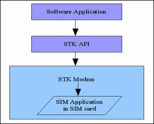 MOBITEK STK-1